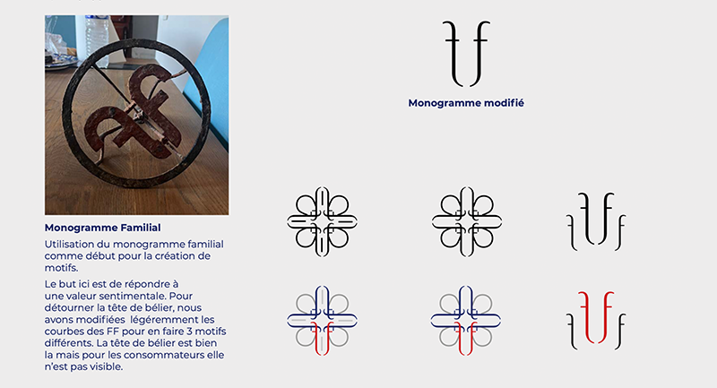 Création et modernisation du monogramme familiale