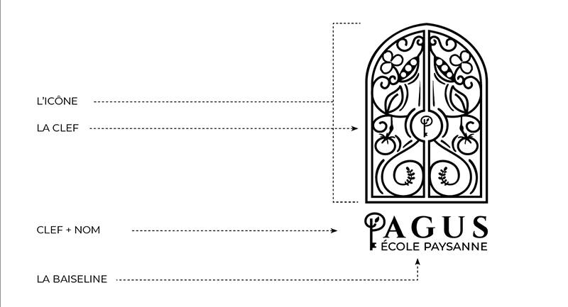 Constitution du Bloc logo Pagus école paysanne